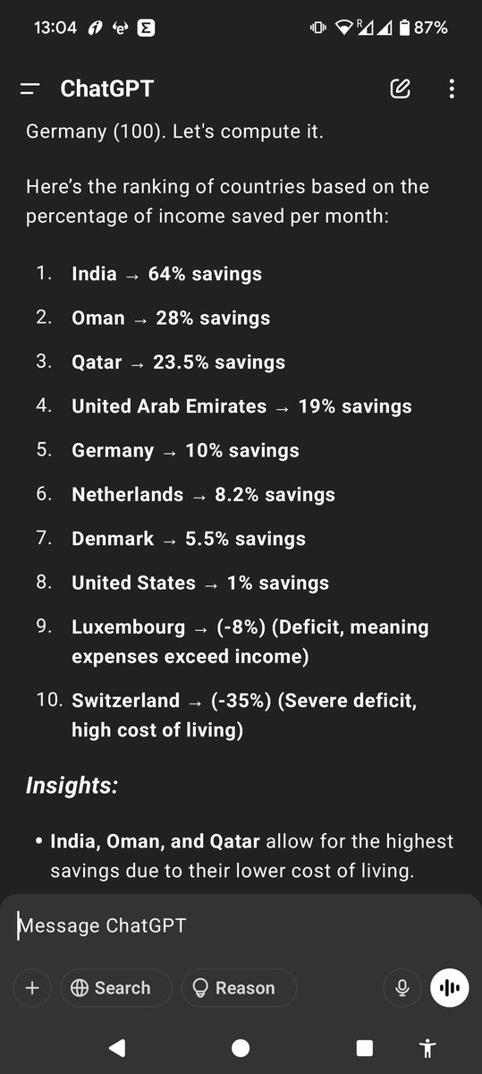 dharmanusar's tweet photo. Where Can You Save the Most Money? A Country-Wise Breakdow
🏆 Top 5 Countries for Savings:
1️⃣ India – 64% savings 💰
2️⃣ Oman – 28% savings
3️⃣ Qatar – 23.5% savings
4️⃣ UAE – 19% savings
5️⃣ Germany – 10% savings
 Lower cost of living doesn’t always mean lower quality of life https://t.co/pBH8K6lMSR