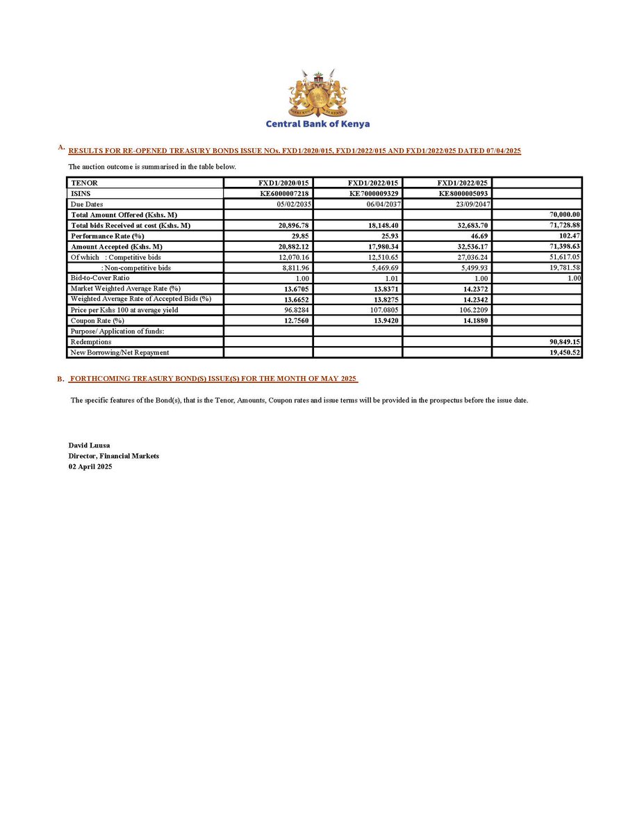 Results for Re-Opened Treasury Bonds Issue Nos. FXD1/2020/015, FXD1/2022/015 AND FXD1/2022/025 dated 07/04/2025