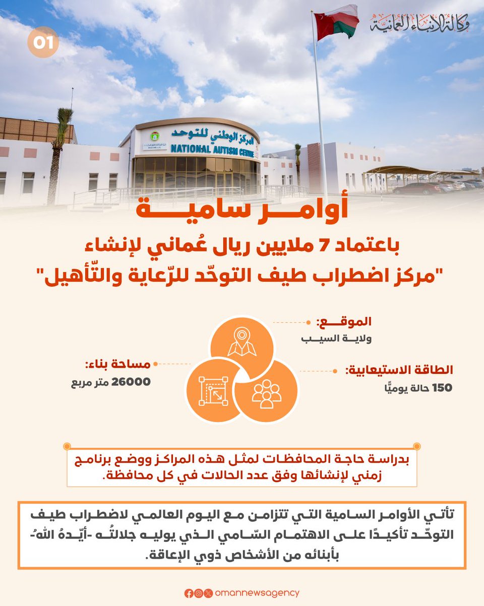 يُعَدّ تخصيص7 ملايين لإنشاء مركز اضطراب طيف التوحد خطوة مهمة تُجسّد اهتمام القيادة الرشيدة بهذه الفئة،مما يعكس حرصها على تقديم الدعم والرعاية لهم. ويأتي هذا القرار امتدادًا للجهود المبذولة في تعزيز التربية الخاصةوفي دمج هذه الفئة في المجتمع وتوفير بيئة تعليمية وتأهيلية مناسبة لهم