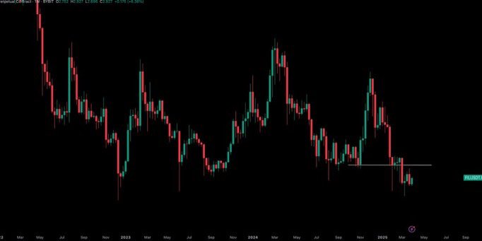 Austin_fx4's tweet photo. $FIL / $USD - Update 

I am back in above $3.30

#bitcoin #crypto $BTC $ETH #altcoin #trading #signal #memecoin #forex #xau #investing #gold #API #copytrading #FIL $FIL

Join our telegram community 
Click below 👇 

https://t.co/wIkXUnhBpN https://t.co/uonGW1hfQP