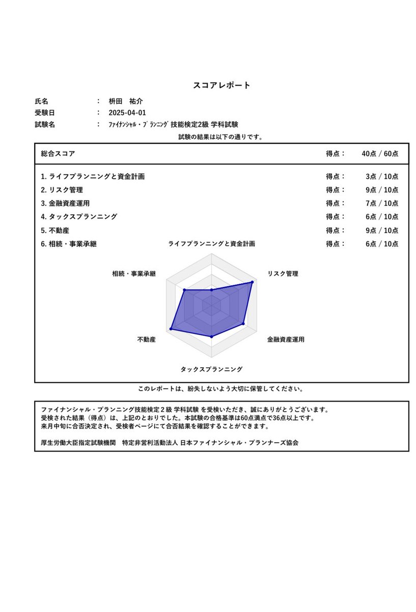 FP2級 - Search / X