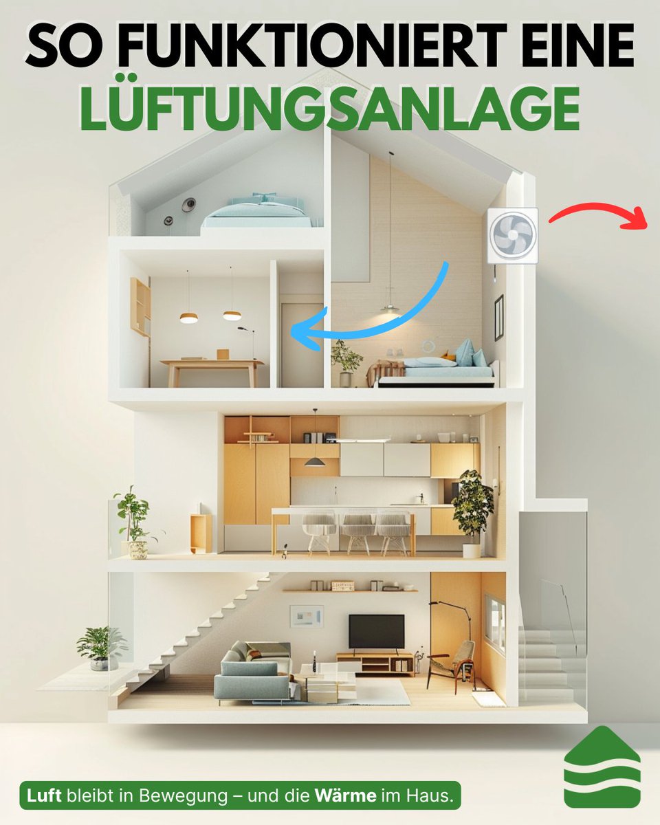 luftbudeGmbH's tweet image. Wie funktioniert eine Lüftungsanlage?

 💨Frischluft rein
 💨Verbrauchte Luft raus
 🔁Wärme bleibt im Haus

Lüften ohne Energieverlust – automatisch, effizient &amp;amp; leise.

#Wohnraumlüftung #Lüftungssystem #1MinuteLuft #Energieeffizienz