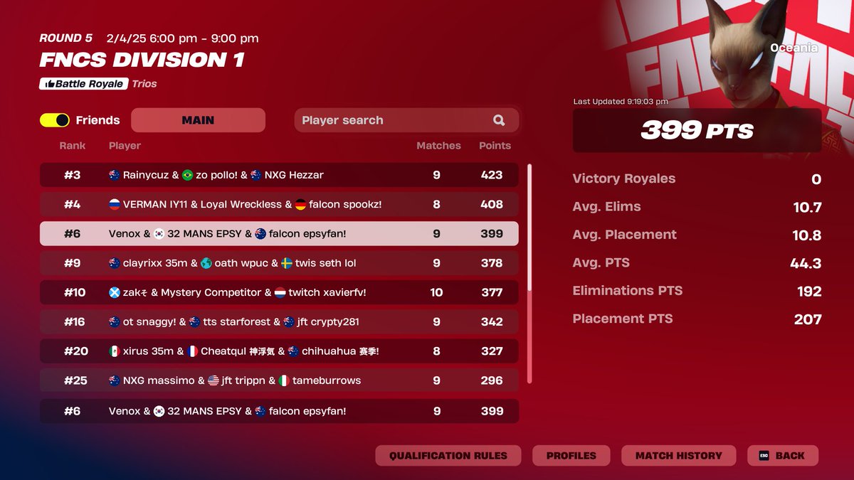 6th day 1, completely forgot how to play on good ping after 5 months straight of 50 ping + packet loss jesus need to get used to it my tms are the best
