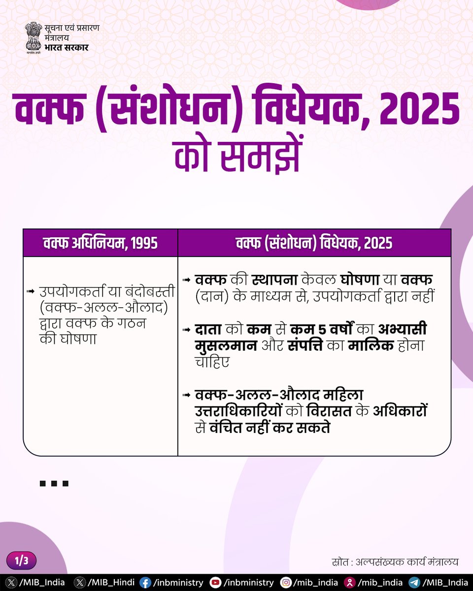 MIB_Hindi's tweet photo. वक्फ (संशोधन) विधेयक, 2025 का उद्देश्य वक्फ अधिनियम, 1995 में संशोधन कर वक्फ संपत्तियों के प्रबंधन और नियंत्रण से जुड़ी समस्याओं का समाधान करना है।

आइए, इसके कुछ महत्वपूर्ण प्रावधानों को समझते हैं।

#WaqfAmendmentBill2025 https://t.co/8a3IlCBJQQ