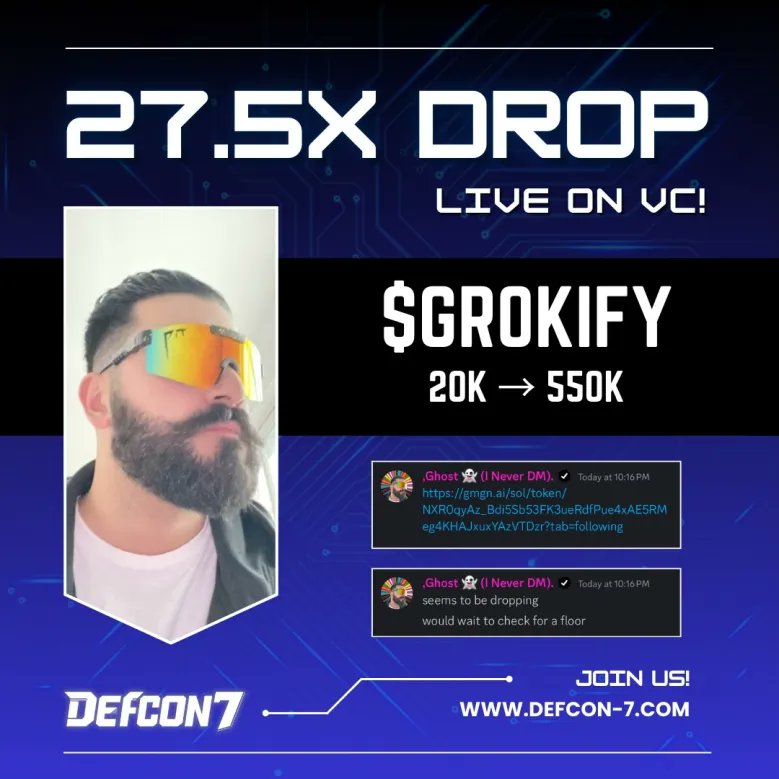 MulehairLabs's tweet photo. The difference between #Defcon7 and other Telegram call and Discord channels is huge! Here, we're not just calling tokens. We hang out together on our Voice Chat and analyze them in depth. 📈

Here's an example of what I’m talking about... 🔽

Yesterday, @eth_taco mentioned $GROKIFY at a 60k market cap but also pointed out that we should wait for it to hit the floor to see how it reacts. And yeah, it dropped to the floor at 20-30k. and just a few minutes later, it skyrocketed to 550k for gains of up to 27.5X! 🚀

Anyone who was in the VC yesterday could have easily caught it! 💯

Join us: https://t.co/AuzchBxAyH
All Socials: https://t.co/VNjU3gvIbl
GMGN: https://t.co/RLoy8O78GC
https://t.co/TJpAN9EbTJ