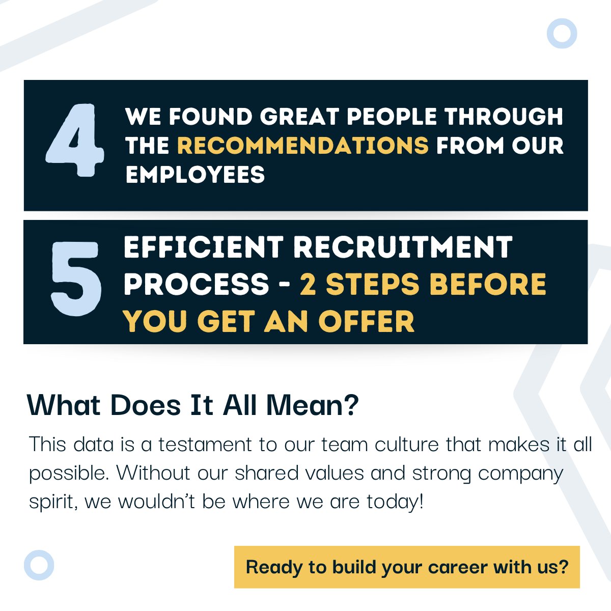 Let’s take you behind the scenes of TechPods with some powerful recruitment stats from 2024 📊. 

The numbers speak for themselves👇. 

#TechPods #Recruitment #Hiring #2024Insights