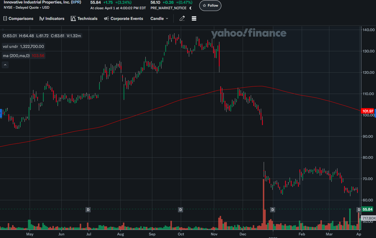 Sandstone Capital tweet media