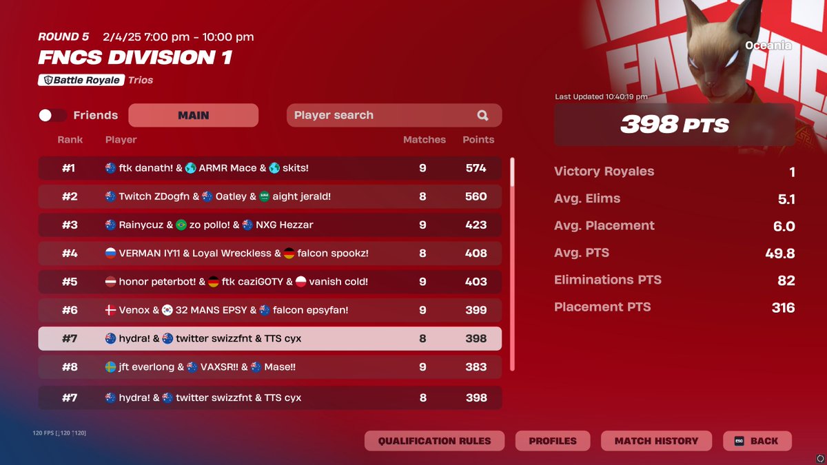 7th day 1 (trolled the win last game)

@TTSGGs2025