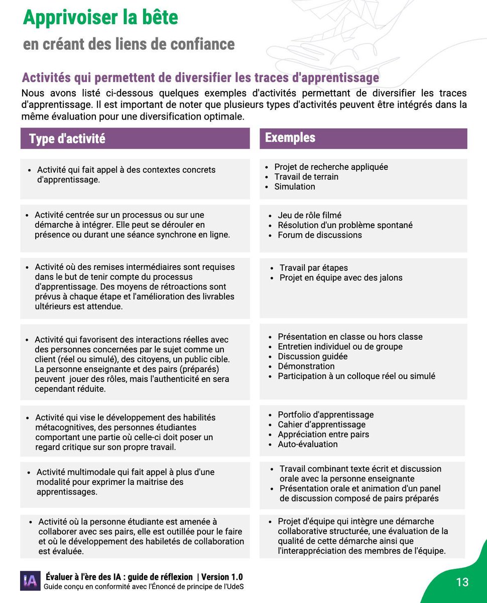 🤖 L'#IA transforme l'#évaluation des #apprentissages :
✅ Intégrer l’IA avec réflexion
❌ Dépendre des logiciels de détection
📌 Privilégier des évaluations authentiques et contextualisées
Un guide intéressant pour repenser nos pratiques ! 
drive.google.com/file/d/1endEuB…