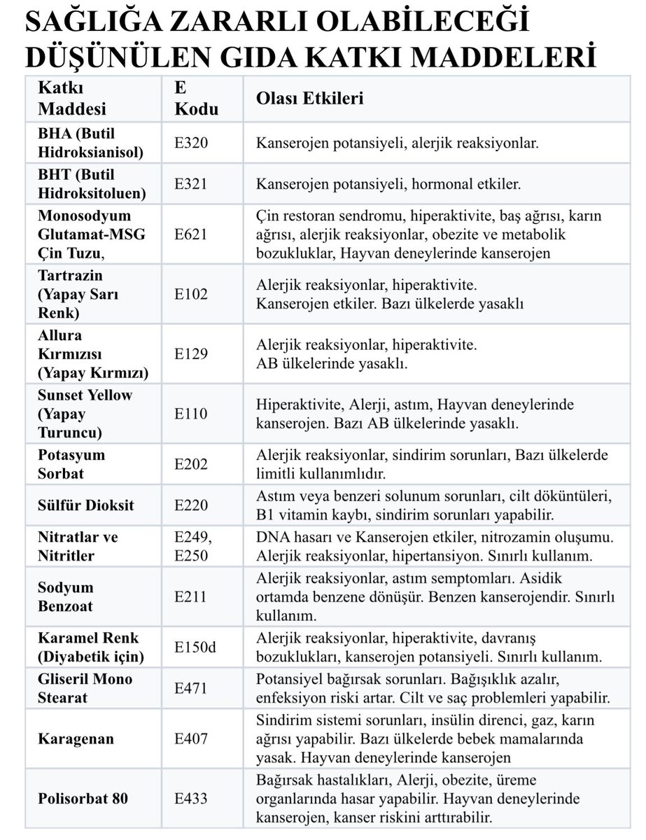 1-7 nisan arası kanser haftasında kanser farkındalığı çalışmaları yapılır.Bu sene kanserden korunmak için gıda ürünleri etiketlerinde dikkat etmemiz gereken bazı zararlı bileşenler hakkında sizi uyarmak istiyoruz. Lütfen“ETİKET OKUR YAZARI OLUN,SAĞLIĞINIZI KORUYUN”
#kanserhaftası