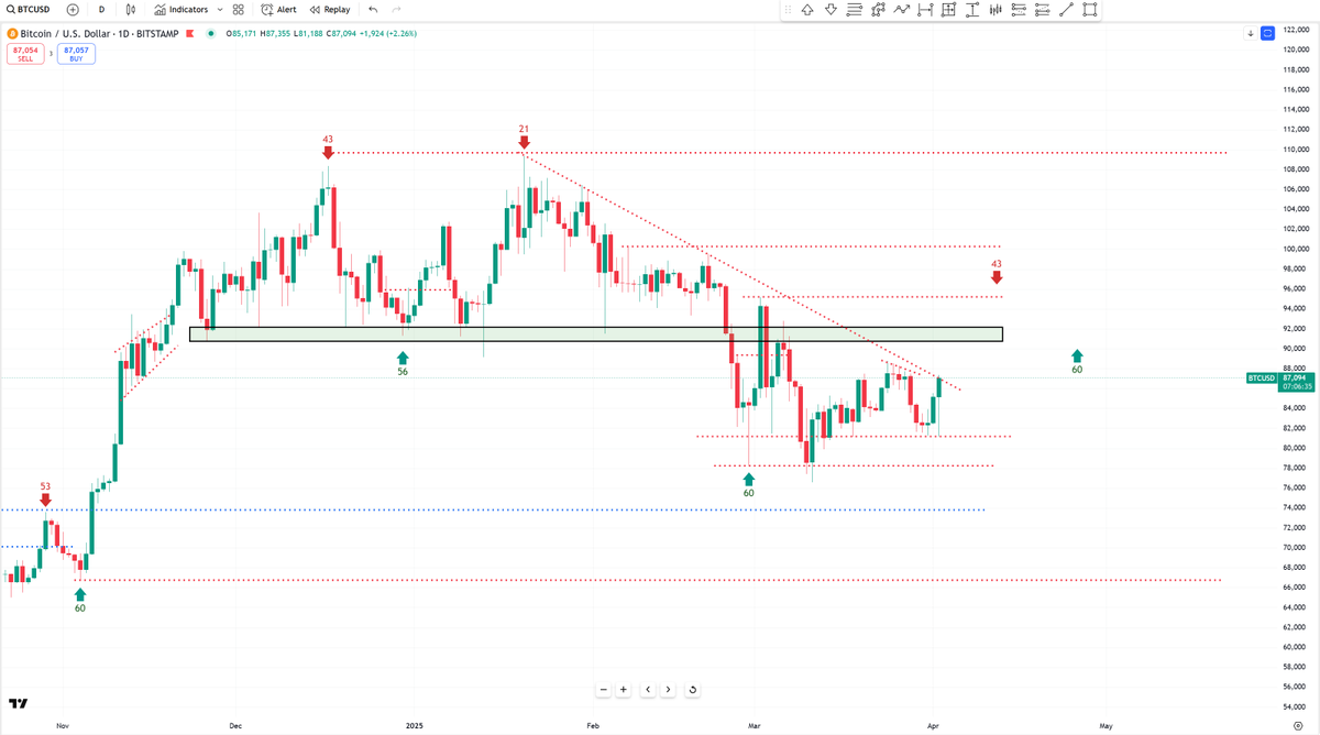Bob Loukas 🗽 tweet media