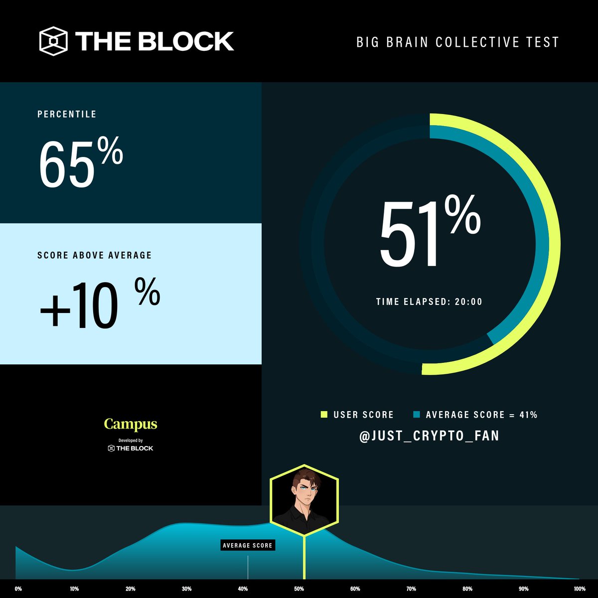got enough % to rewrite the results I assume😅 

back to brain pumps, a lot of things to learn, incredible work on this <a href="/lawmaster/">Larry Cermak</a>