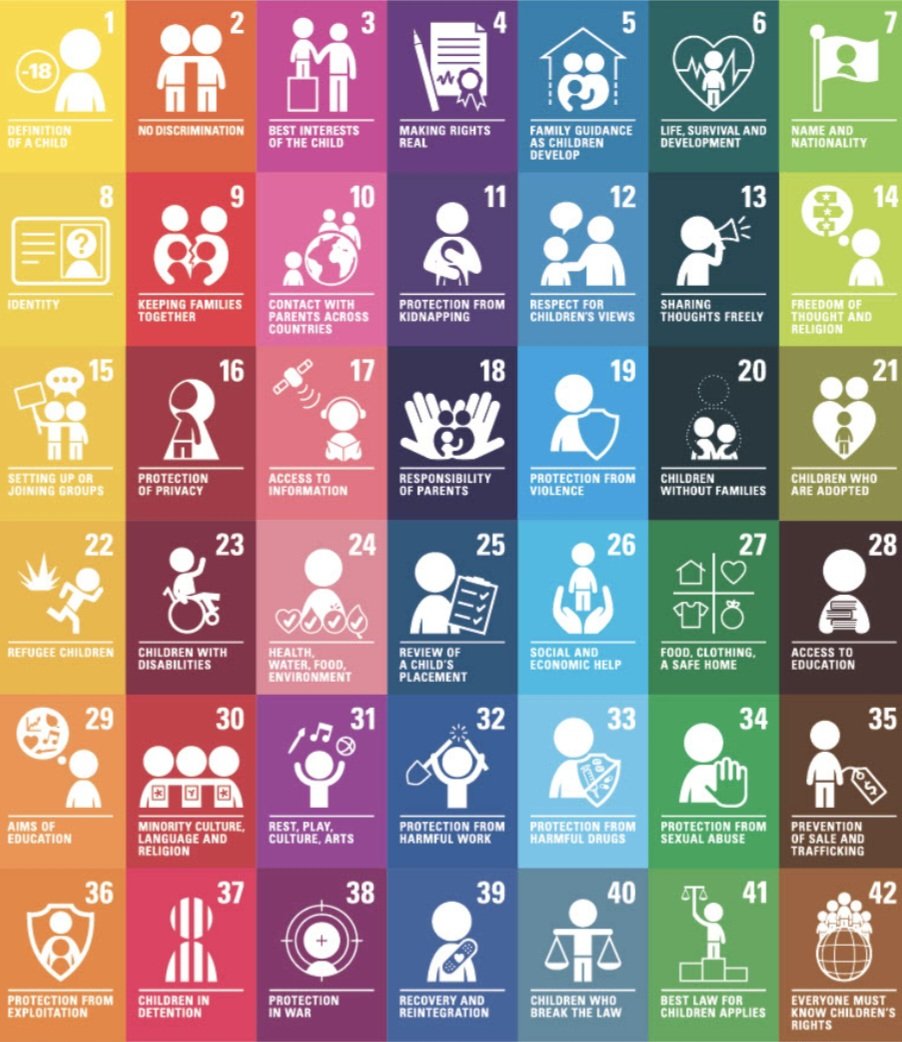 We are delighted to announce that we have today been accredited as a Silver Level Rights Respecting School! A tremendous achievement for our community and we now work towards our Gold recognition 👏 ♥️