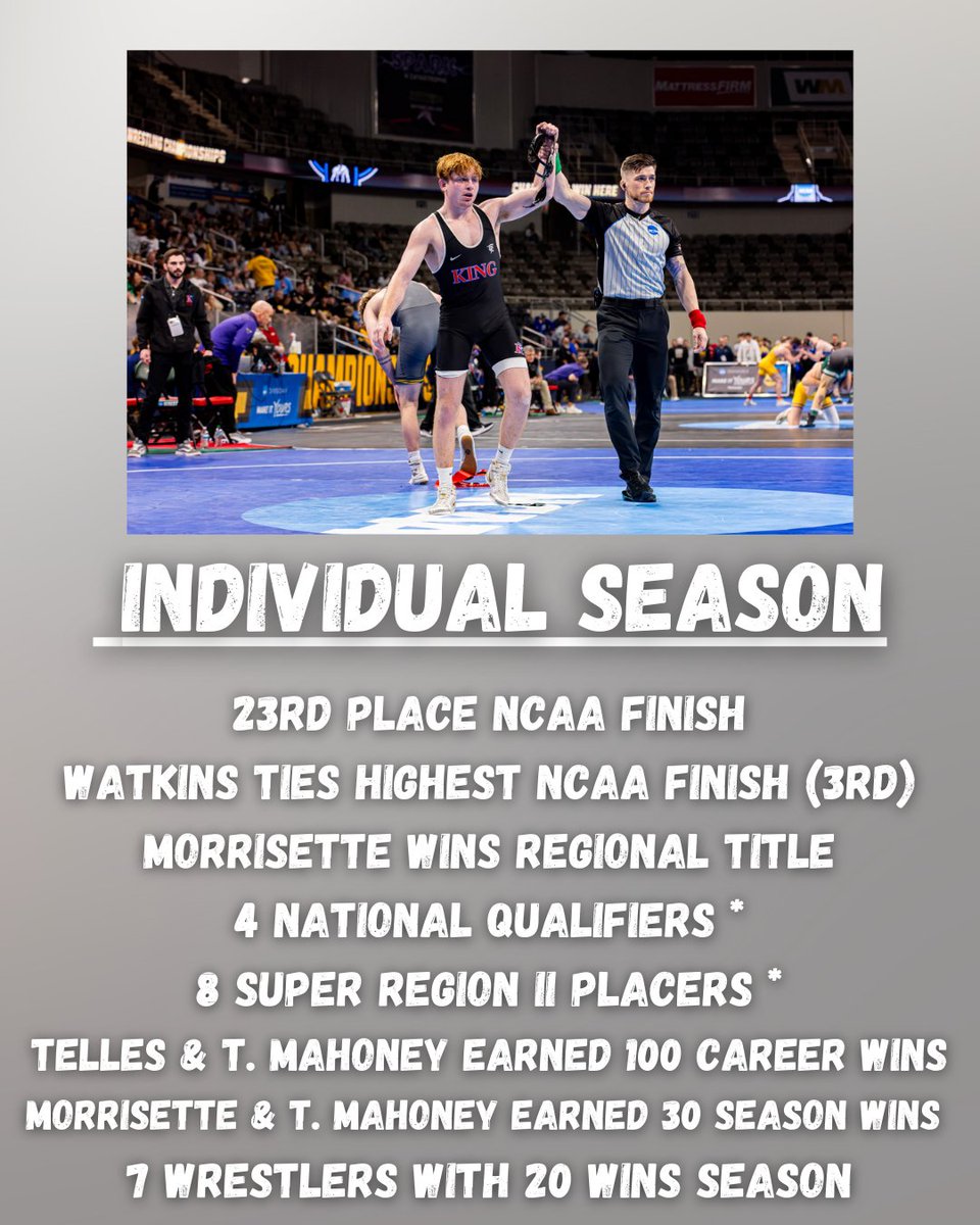 King University Wrestling tweet media