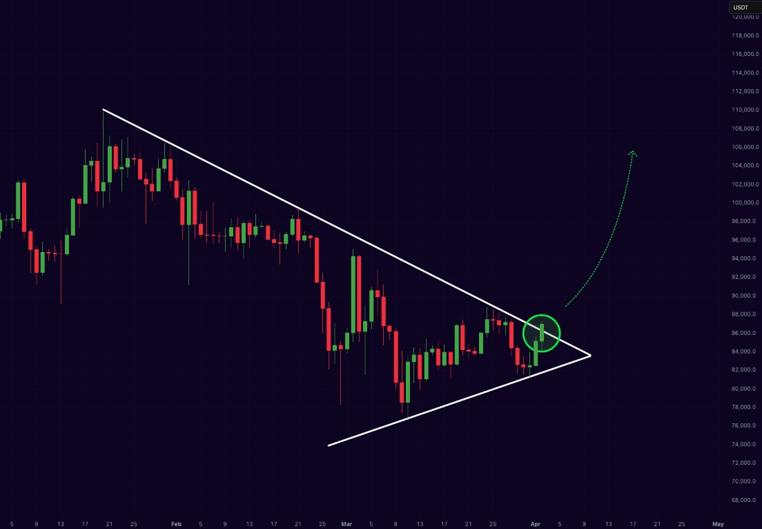 BITCOIN IS BREAKING OUT RIGHT NOW!