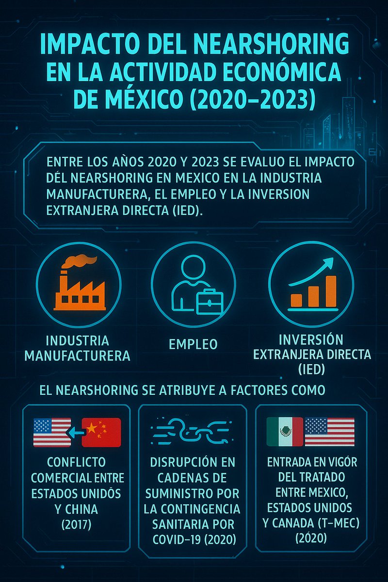 Problemas del Desarrollo (UNAM) tweet media