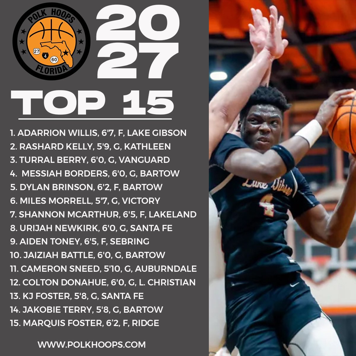 863 Hoops (@hoops863) on Twitter photo ***Breaking News***
Class of 2027 Top 15 have been released 
#polkhoops
#1SourceforPolkCountyHighSchoolBasketball ***Breaking News***
Class of 2027 Top 15 have been released 
#polkhoops
#1SourceforPolkCountyHighSchoolBasketball