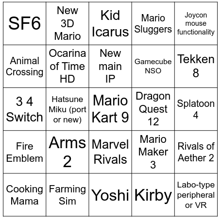 Mix of likely reveals and complete troll picks
