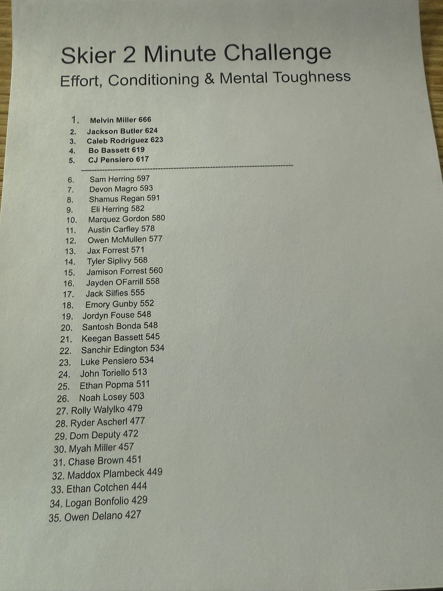 Cardio Challenge Scores. Every single wrestler who competed last night improved their score! Great effort yesterday #BuiltDifferent #championsaremade