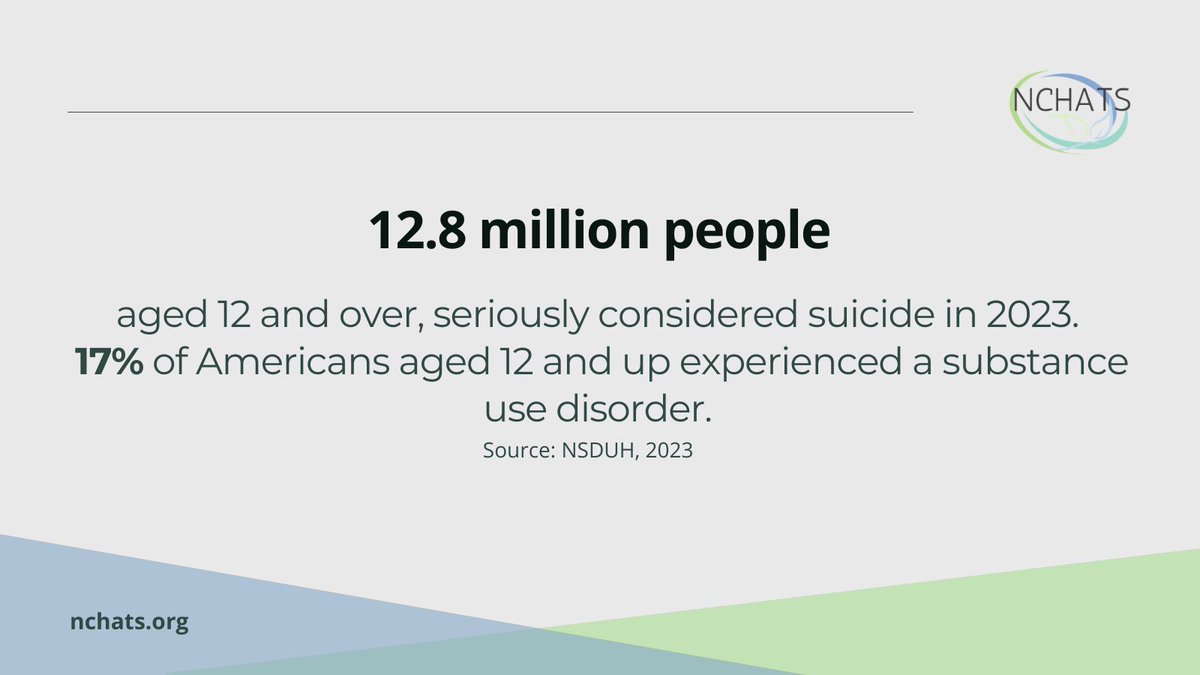 In 2023, an estimated 12.8 million adults—about 5% of those 18 and older—seriously considered suicide. Many of these individuals are part of the 17% of Americans aged 12 and up who experienced a substance use disorder in the past year.