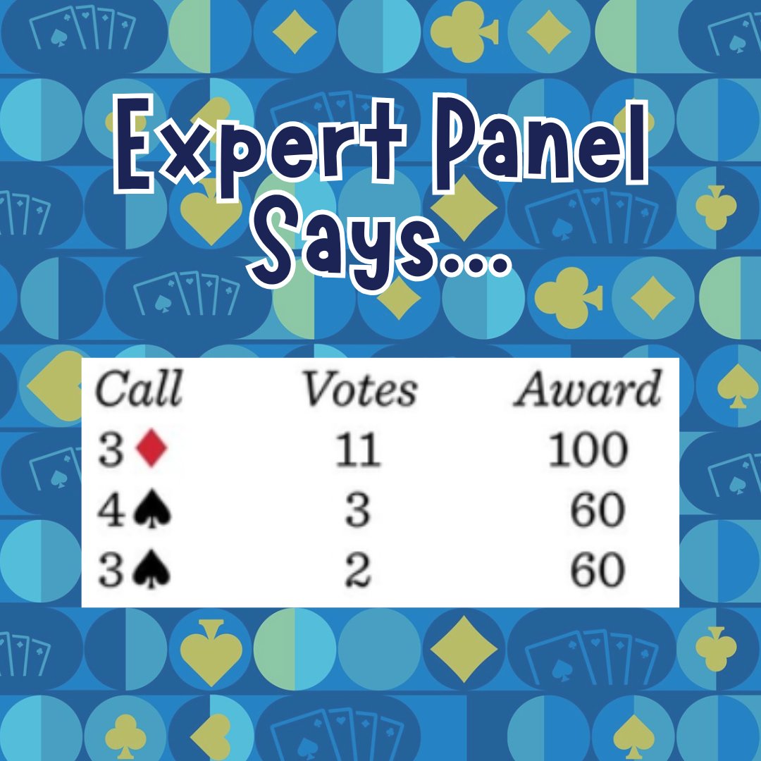 For yesterday’s It’s Your Call deal, 3♦️ was the top call.⁠

See the full panel’s comments here: l8r.it/LXf5

#swipe #play #bridge #guess #cards #game #acbl #contractbridge #bridgeleague #cardgames #playbridge #bridgequiz #gameofbridge #learn #fun