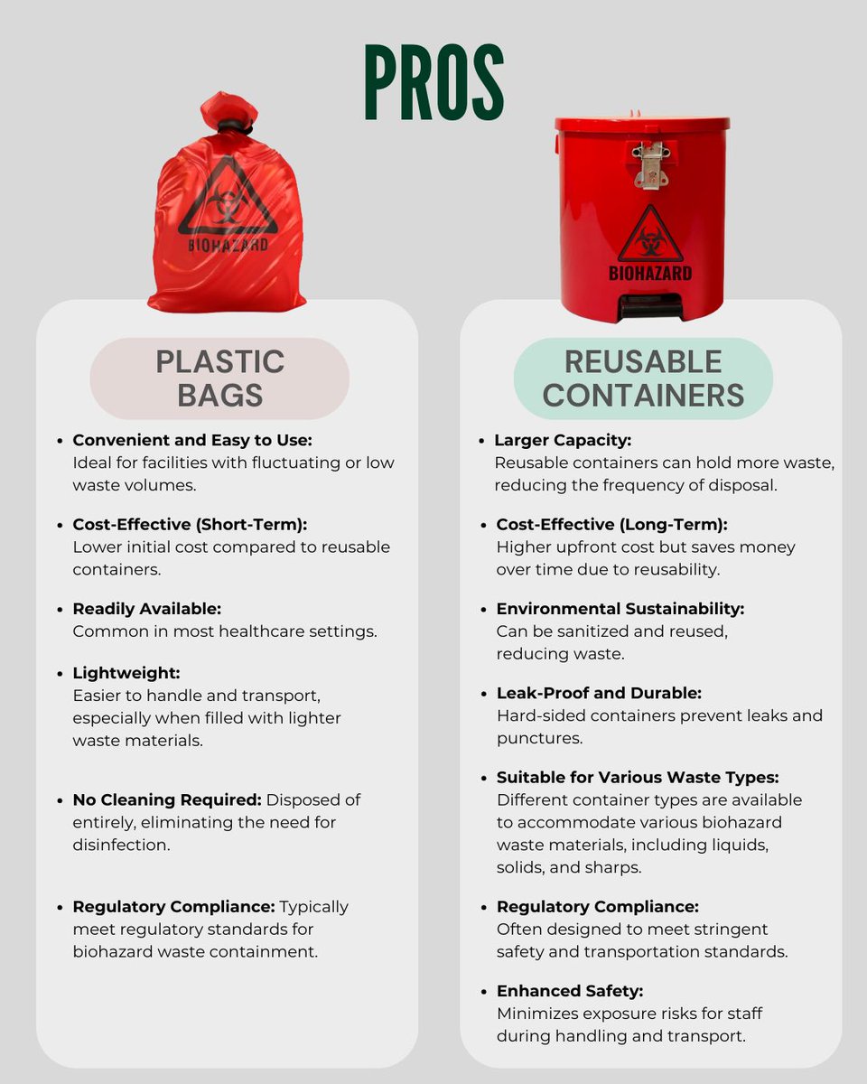 SafeDecon's tweet image. Choosing the right biohazard waste containment method is crucial for safety, compliance, and sustainability. 🧪♻️

#BiohazardWaste #WasteManagement #ReusableContainers #PlasticBags #Healthcare #Safety #CostSavings #Sustainability