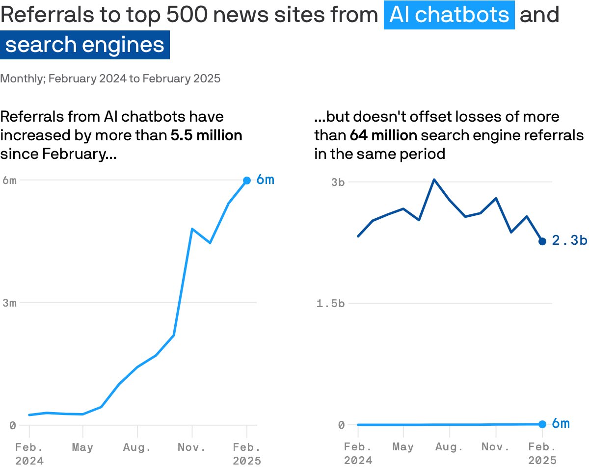 Mat Yurow tweet media