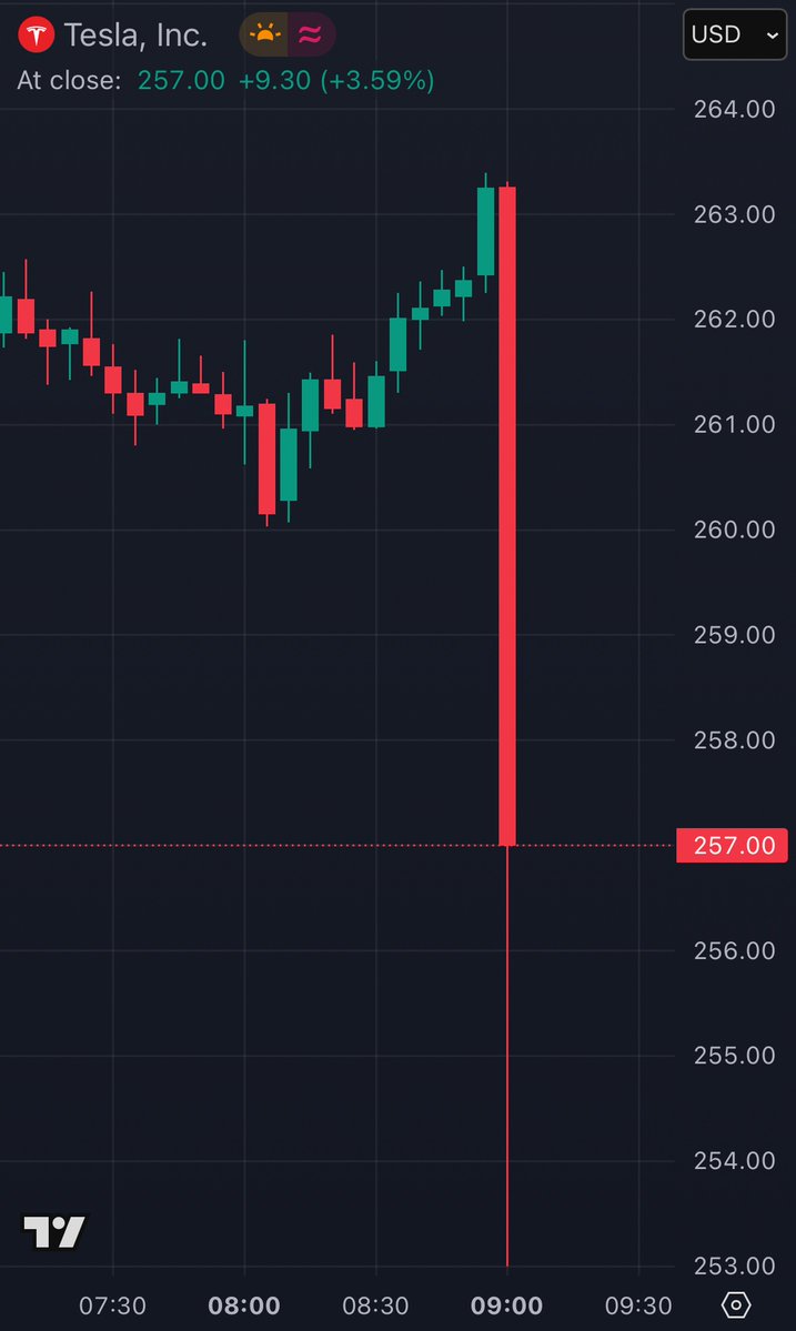 A estoque de Tesla Inc.