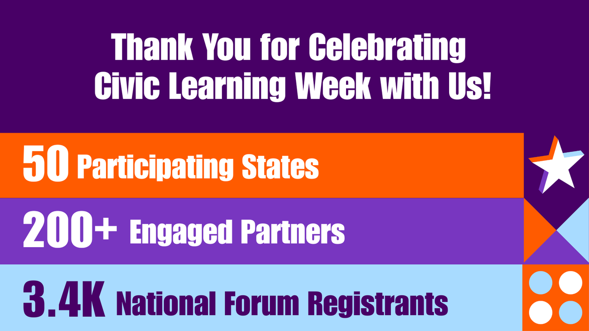 Thank YOU for making Civic Learning Week such a success! Every single one of the 50 states participated with events and/or classroom activities. The momentum doesn’t stop here. Let’s keep pushing to make civic education a nationwide priority!  💪🎉 <a href="/NationalCLW/">Civic Learning Week</a>