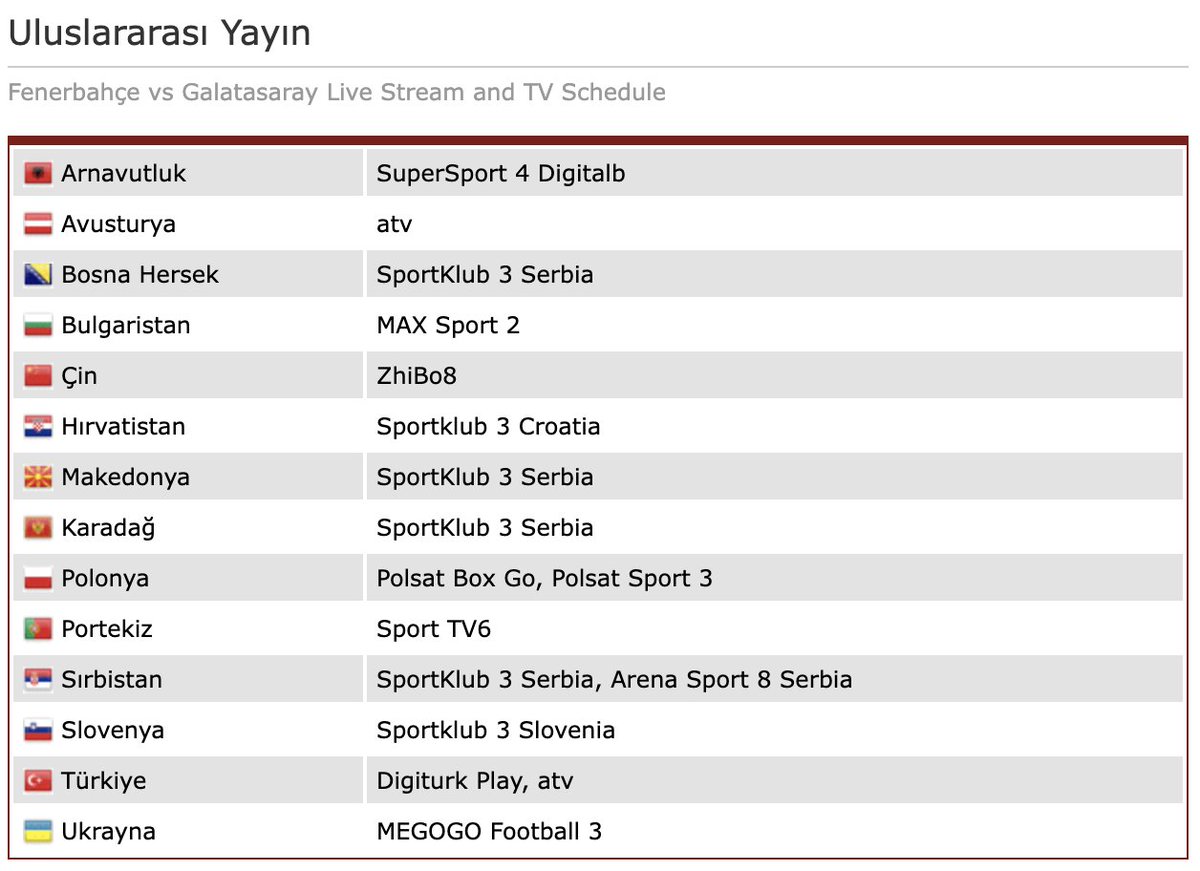 Fenerbahçe - Galatasaray maçını yayınlayacak kanalların listesi.