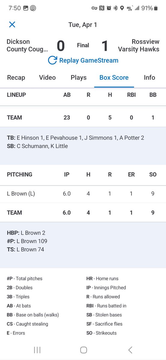 Lane Brown (@lanebrown1221) on Twitter photo Great outing against the #2 team in the state. <a href="/DCCOUGARS/">Dickson County High School Athletics</a> <a href="/CoachROP/">Rodney O. Parker!</a> <a href="/RZeigler35/">Robert Zeigler</a> <a href="/aj_gaura36/">AJ Gaura</a> Great outing against the #2 team in the state. <a href="/DCCOUGARS/">Dickson County High School Athletics</a> <a href="/CoachROP/">Rodney O. Parker!</a> <a href="/RZeigler35/">Robert Zeigler</a> <a href="/aj_gaura36/">AJ Gaura</a>