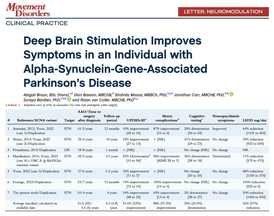How do folks w/ genetic mutations do w/ DBS therapy for their Parkinson's? Excellent. How about the 'famous' SNCA mutation(s) discovered and are now known to produce the protein alpha-synuclein? Excellent. These mutations set off the era of 'gene hunting' for Parkinson's.