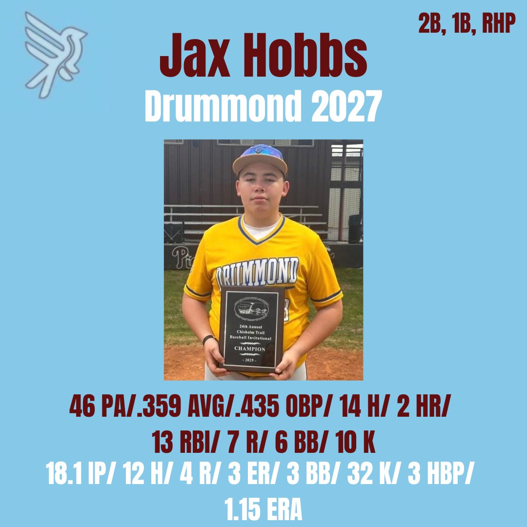 PLAYER SPOTLIGHT

Jax Hobbs
Drummond 2027
<a href="/HobbsJax44587/">Jax hobbs</a>