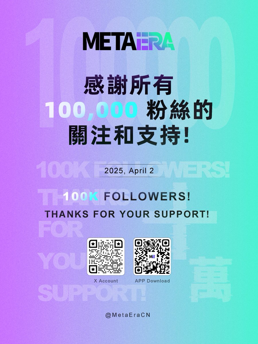 MetaEraCN's tweet image. MetaEra 中文推特突破 10 万粉丝！

作为 Web3 行业领先的资讯平台和品牌增长专家，这一里程碑离不开每一位伙伴的支持与信任❤

我们将继续以创意型解决方案和定制化服务，助力全球 Web3 生态发展🌍

请关注官方账号 @MetaEraCN 获取最新行业洞察，加入 MetaEra 官方社群：t.me/MetaEraHK…