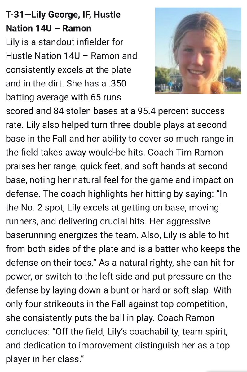 Hustle Nation Ramon 14U (@14uhustlenation) on Twitter photo Congratulations to <a href="/Lily_George2029/">LilyGeorge</a> for ranking #31 in the Class of 2029 Line Drive Hot 100!
<a href="/HustleNationFP/">Hustle Nation Fastpitch</a> <a href="/TimRamonHNF/">Tim Ramon</a> <a href="/ExtraInningSB/">EXTRA INNING SOFTBALL</a> <a href="/LineDsoftball/">Line Drive Media</a> <a href="/D1Softball/">D1Softball</a> <a href="/LegacyLegendsS1/">Legacy & Legends Softball</a> <a href="/TGETalent/">Top Gun Events-Talent</a> Congratulations to <a href="/Lily_George2029/">LilyGeorge</a> for ranking #31 in the Class of 2029 Line Drive Hot 100!
<a href="/HustleNationFP/">Hustle Nation Fastpitch</a> <a href="/TimRamonHNF/">Tim Ramon</a> <a href="/ExtraInningSB/">EXTRA INNING SOFTBALL</a> <a href="/LineDsoftball/">Line Drive Media</a> <a href="/D1Softball/">D1Softball</a> <a href="/LegacyLegendsS1/">Legacy & Legends Softball</a> <a href="/TGETalent/">Top Gun Events-Talent</a>