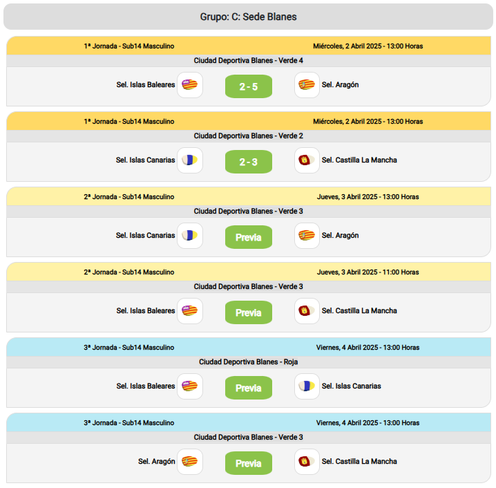 🏆 Campeonato de España de Selecciones 🇪🇸
Inmejorable debut de los combinados de <a href="/FFCM_es/">FFCM</a> con doble victoria en la 1ª jornada 👏
La selección ALEVÍN de Richi y Fer venció 2-0 a Aragón
La INFANTIL con Tomás, Marcos y Raúl ha ganado 3-2 a Canarias
Enhorabuena👏
ADN Moprisala Ⓜ️⚪🔵