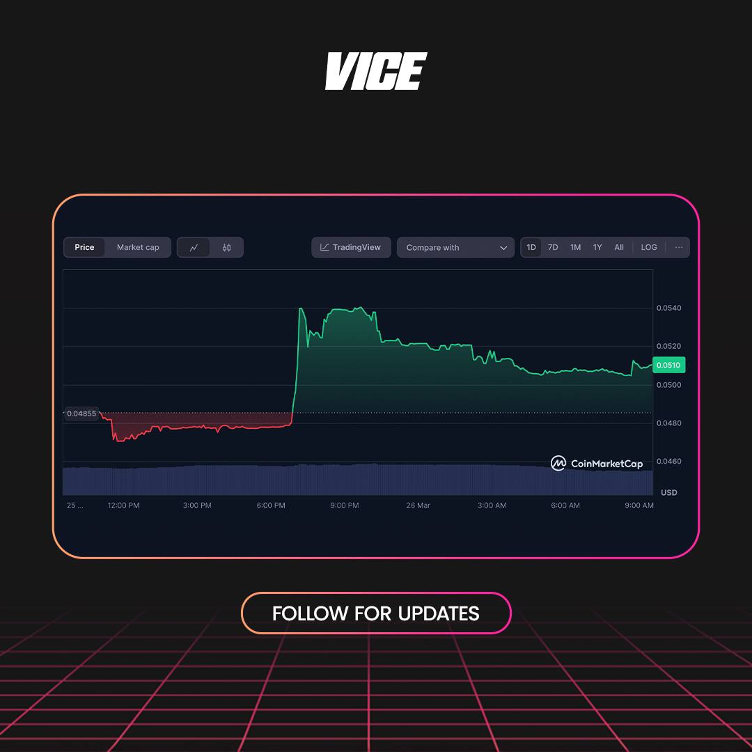 $VICE is a token that offers exclusive rewards, giveaways, and a chance to grow in crypto.
Listed on MEXC &amp; Gate.io, and rapidly trending with 12K+ holders

X: <a href="/ViceTokenApp/">VICE</a>