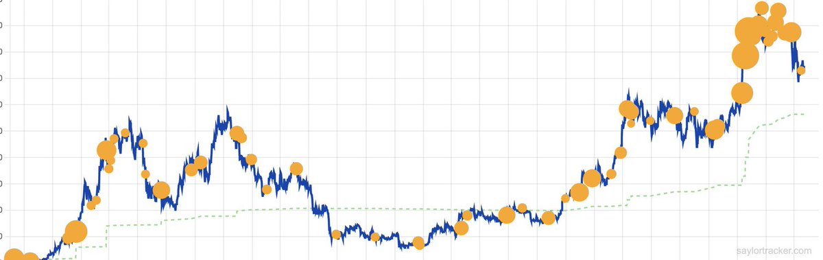 Our public wallet and tracker will be live soon

You will be able to track how much weekly/monthly we buy Buttcoins 

We gonna keep stacking larger amounts of Buttcoins

A lot more orange dots coming 🍑

Stay Tuned.