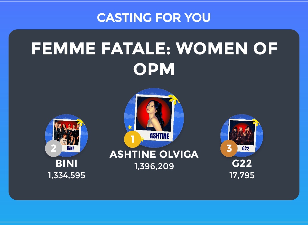 ASHTINE OLVIGA LEADING!!!! LET'S GO KEEPERS GIVE HER THE WOME OF OPM!!!