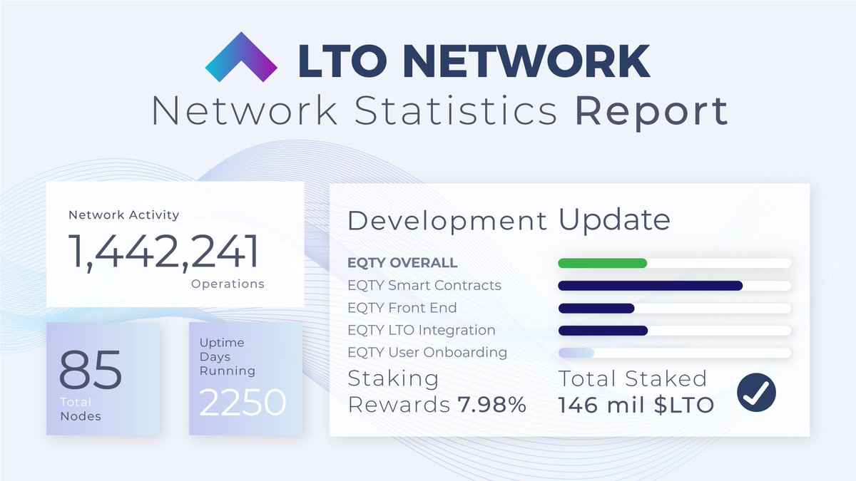 EQTYDAO's tweet photo. 📊 $LTO Network Stats Report
March, 2025.

👨‍🚀 March was an excellent month that saw continued demand for our utility.

The reliability of our network will serve as the cornerstone of our RWA platform 🤝. https://t.co/gTOCp5ocPb