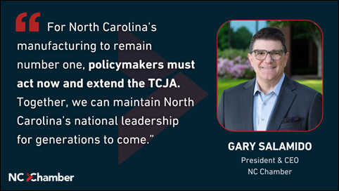 NC Chamber (@ncchamber) on Twitter photo In a new opinion for <a href="/CarolinaJournal/">Carolina Journal</a>, NC Chamber President and CEO <a href="/GSalamido/">Gary J Salamido</a> urges Congress to extend the #TCJA to protect manufacturing jobs & innovation in North Carolina. NC businesses and families are counting on Congress to take action. Read more > bit.ly/42ajVRV In a new opinion for <a href="/CarolinaJournal/">Carolina Journal</a>, NC Chamber President and CEO <a href="/GSalamido/">Gary J Salamido</a> urges Congress to extend the #TCJA to protect manufacturing jobs & innovation in North Carolina. NC businesses and families are counting on Congress to take action. Read more > bit.ly/42ajVRV