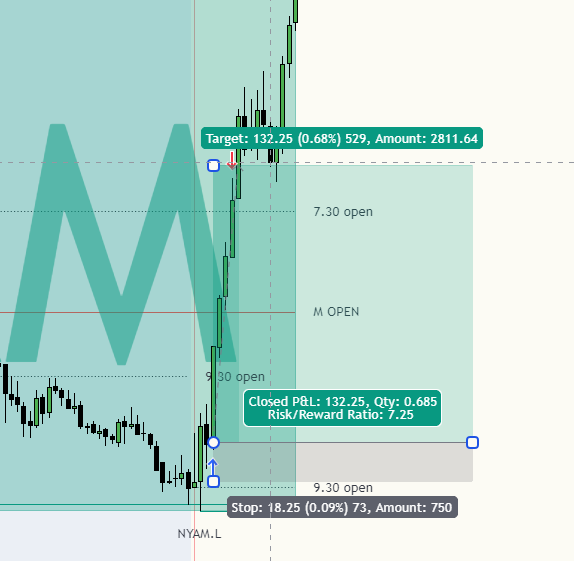 DrLiquidityx's tweet photo. One Shot, One Kill" – Precision Trading with the MMBM Model 🎯

📈 Setup:
✅ Weekly Open as key level
✅ 1M Break + Confirmation
✅ Target: AM Session High
🚀 Execution On: @GFFutures
🖇️https://t.co/N8o3YV3IPW
💥 Trade smart. Stay sharp. Make it cool. Make it count. https://t.co/LyK1FPFwB1