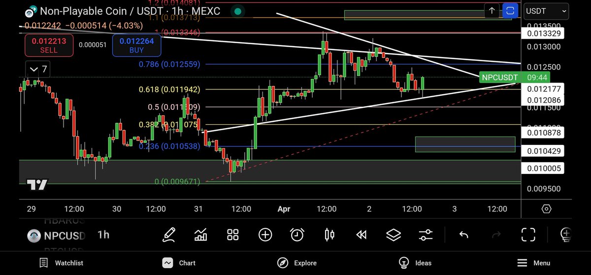 NPCNavigator's tweet photo. $NPC hasn't really shown any negative signals yet.
I still stick to my plan of 0.014 and 0.016 being important.
Let's be grey #NPCfam https://t.co/npqCVr4Ebl