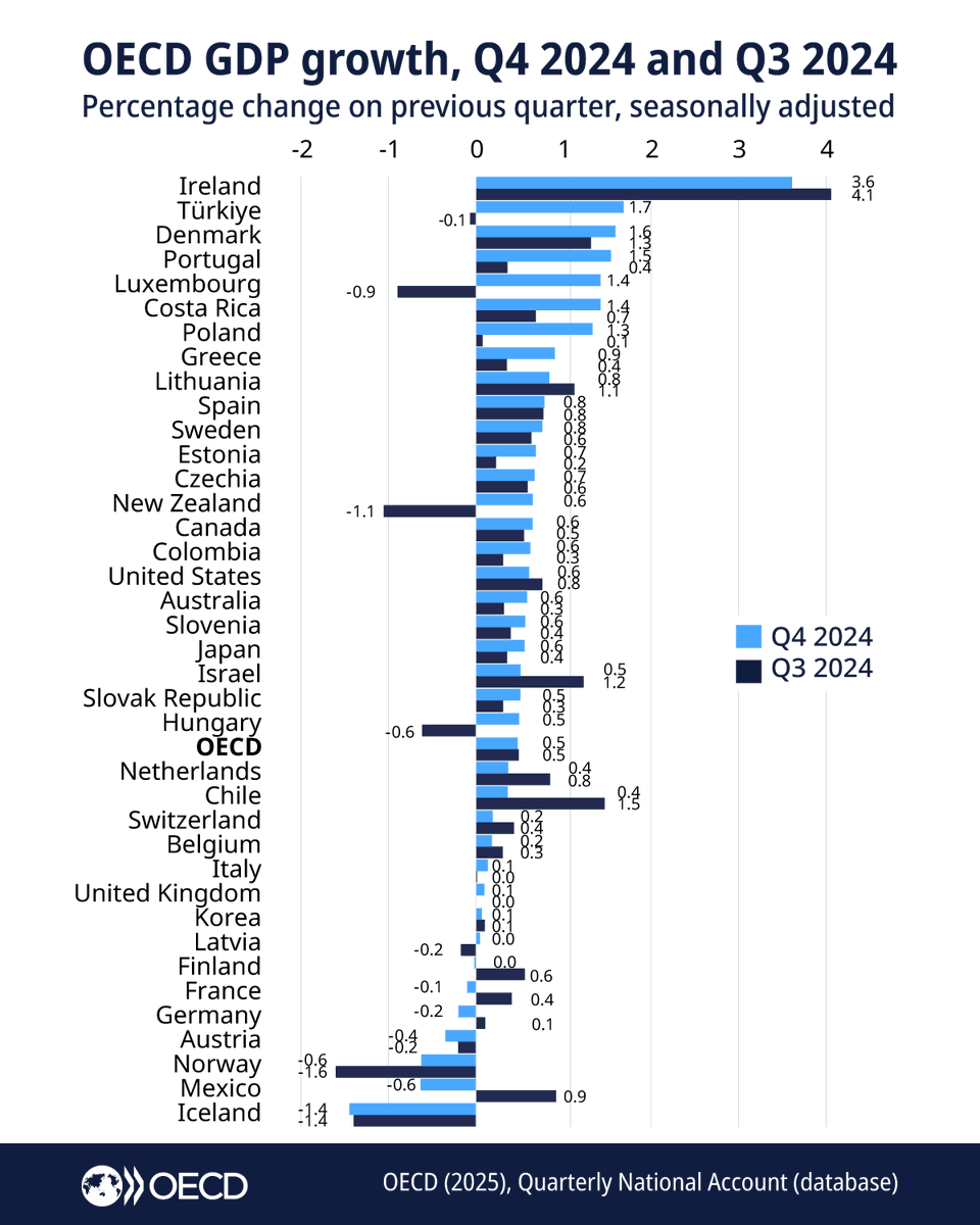 Q4 gdp 2024 (73) 사진
