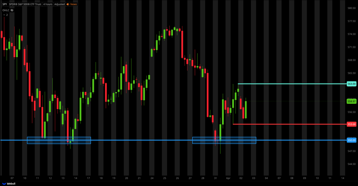 Tiger Line Trading tweet media