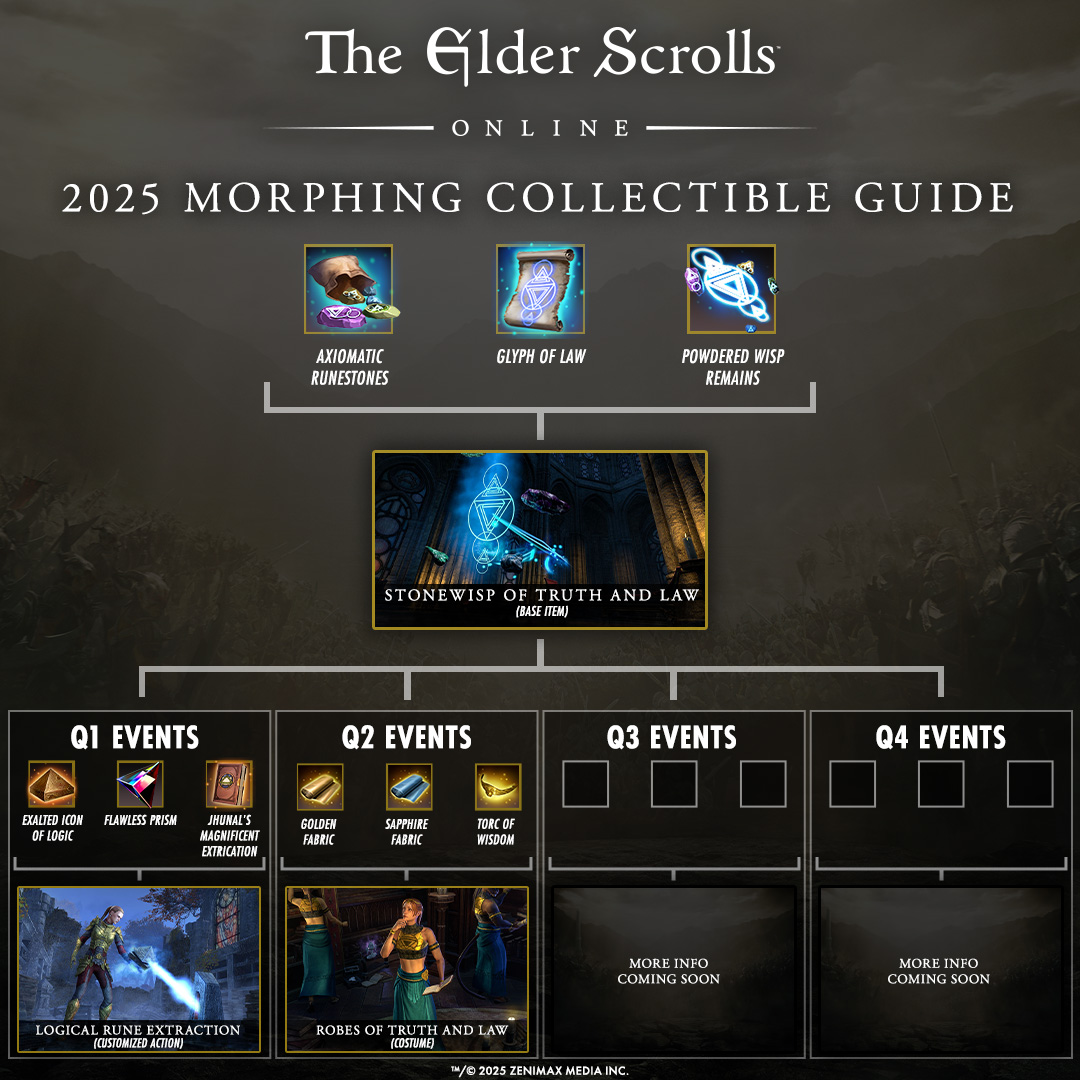 Our Q2 events and rewards are here! Check our these handy guides to all things events in Q2.