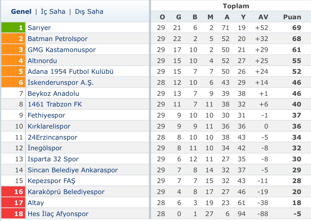 Fethiye - Focus tweet media