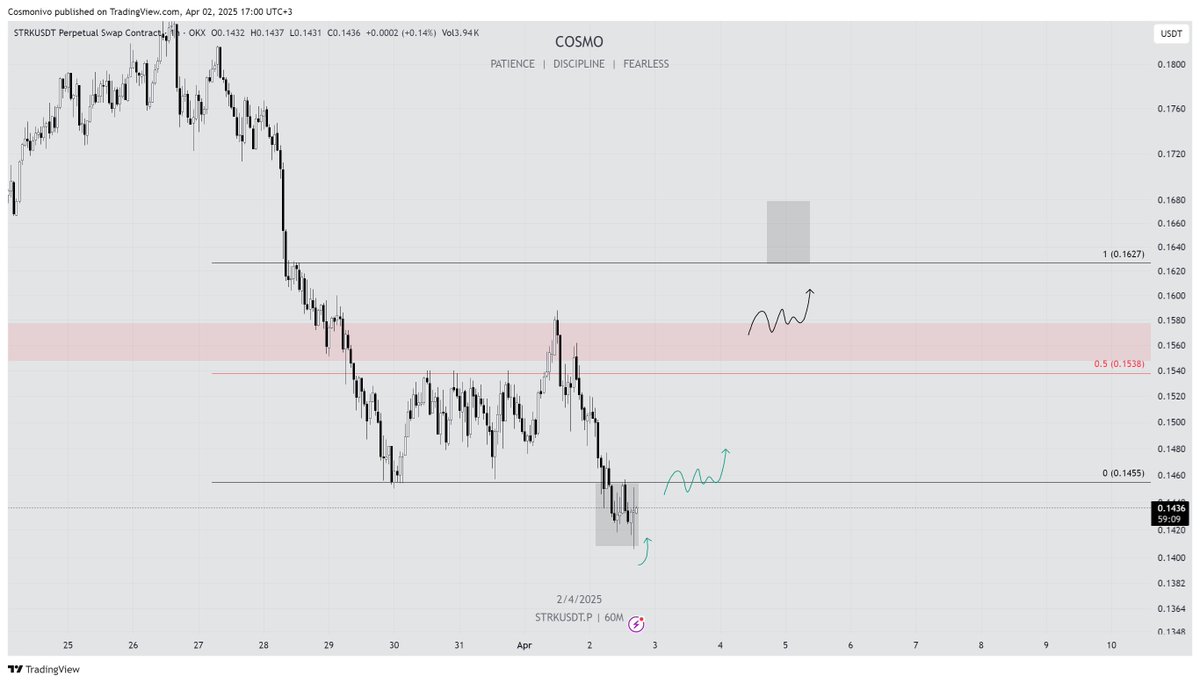 #STRK I 1h
Oyun planı...