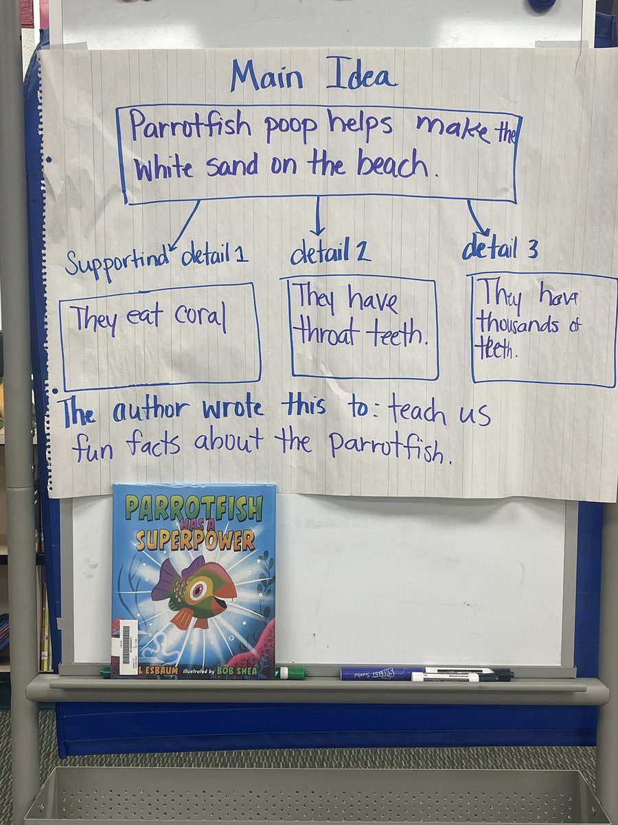Did you know that 70% of white sandy beaches are made of parrotfish poop? Our latest favorite read, Parrotfish Has a Superpower, is amazing us with incredible facts that well, give us a new appreciation for the beach. We’re making learning fun w/ nonfiction text in the library 🐠
