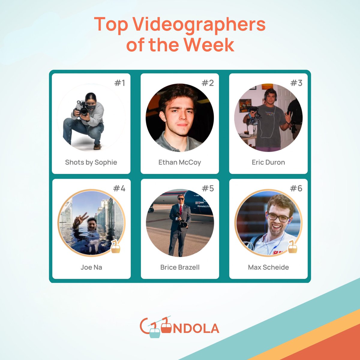 Gondola ✨ (@ongondola) on Twitter photo Congrats to the Top Videographers of the Week on Gondola 🎥🎉
1. <a href="/shots_bysophie/">Sophie</a>
2. <a href="/EthanMcCoyyy/">Ethan McCoy</a>
3. <a href="/DuronMedias/">Eric Duron</a>
4. <a href="/Joenagraphy/">Joe Na</a>
5. <a href="/bbrazell_/">Brice Brazell</a>
6. <a href="/HoopStateMax/">Max Scheide</a>
These were the videographers with the most engagement last week 🔥 Congrats to the Top Videographers of the Week on Gondola 🎥🎉
1. <a href="/shots_bysophie/">Sophie</a>
2. <a href="/EthanMcCoyyy/">Ethan McCoy</a>
3. <a href="/DuronMedias/">Eric Duron</a>
4. <a href="/Joenagraphy/">Joe Na</a>
5. <a href="/bbrazell_/">Brice Brazell</a>
6. <a href="/HoopStateMax/">Max Scheide</a>
These were the videographers with the most engagement last week 🔥